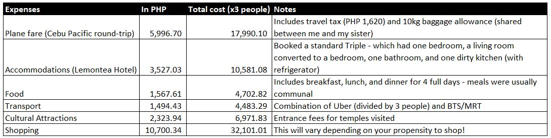 Bangkok expenses.JPG