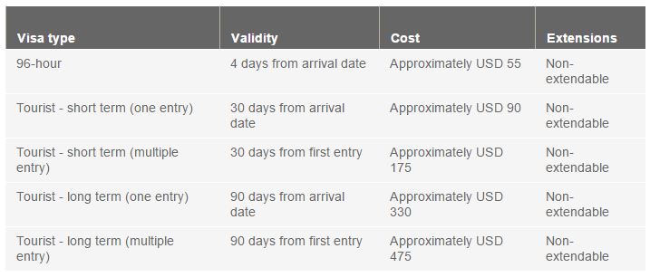 Dubai visa type