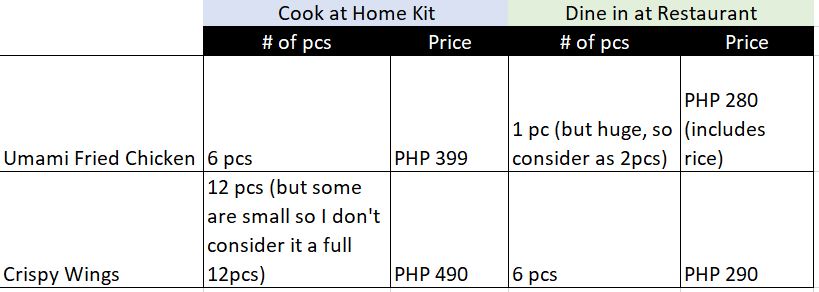 Cost comparison